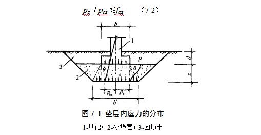 点军地基处理